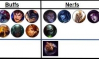 《LOL》设计师谈9.7平衡性改动