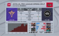 《LOL》春季赛最新赛况 RNG惨遭SDG零封