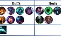 《LOL》2.13日PBE更新