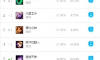 《LOL》S9正义荣耀日女强势开团辅助玩法教学