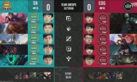 《LOL》德玛西亚杯12月22日SN vs EDG比赛战报