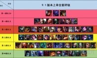 《LOL》9.1版本上单排行