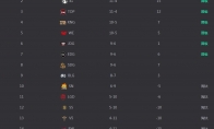 《lpl》2019春季赛积分排名介绍