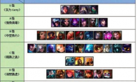 《LOL》8.24b强势中单介绍