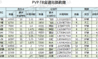 《天涯明月刀》T8 PVP金装兑换指南