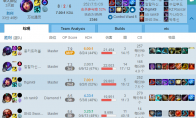 《LOL》万花通灵妮蔻符文出装连招攻略