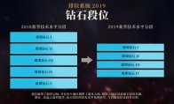 《LOL》开发者情报第3期 排位匹配系统改动反馈