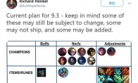 《LOL》9.3改动计划出炉