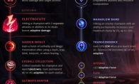 《LOL》塞拉斯​天赋符文加点攻略