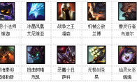 《LOL》11月23日周免英雄更新列表