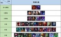 《LOL》8.22版本打野全面评级
