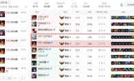 《LOL》违规玩家荣誉等级调整说明
