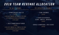 《LOL》S8总决赛奖金池介绍
