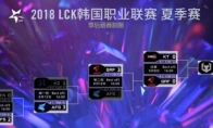《LCK》S8名额一览