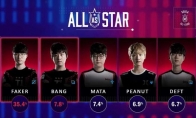 《LCK》2018全明星赛名单介绍
