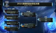 《LOL》S8总决赛4强赛程介绍