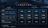 《LPL》S8总决赛分组形式介绍