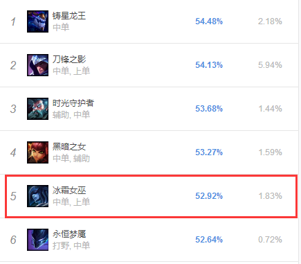 《LOL》8.9丽桑卓玩法一览