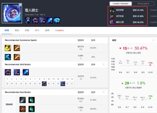 《LOL》8.10强势打野推荐