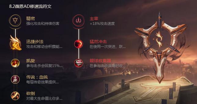 《LOL》8.2ADC薇恩天赋符文 VN进阶玩法
