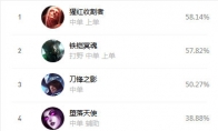 《LOL》9.12国服前四禁用英雄汇总攻略