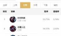 《LOL》9.12版本高胜率冷门打野攻略汇总