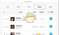 《LOL》S9季前赛ADC女枪攻略