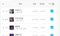 《LOL》9.5最强上单排行