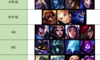 《LOL》S9最强中单排名