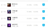 《LOL》9.12克制刺客英雄攻略汇总