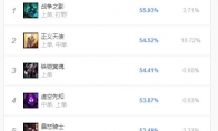 《LOL》9.6版本高胜率上单玩法推荐