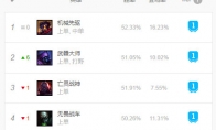 《LOL》S9上单上分攻略