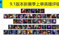 《LOL》S9新9.1版本上单英雄强度评级攻略