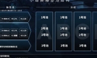 《LOL》S8总决赛抽签分组时间及规则介绍