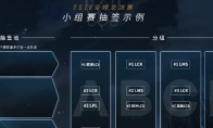 《LOL》S8总决赛分组介绍