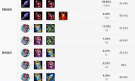 《LOL》2021婕拉攻略