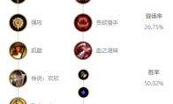 《LOL》2021提莫攻略