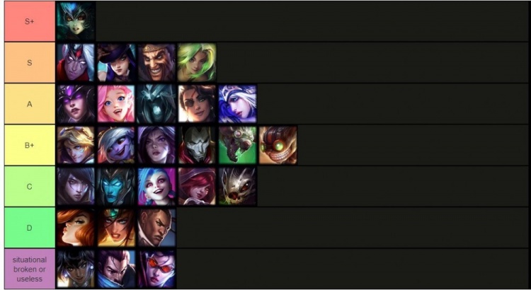 外媒统计S13下路T级排行：卢锡安娜美独占鳌头