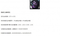 LOL12.23蒙多削弱一览