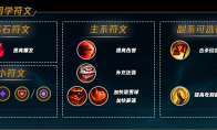 lol12.19克烈怎么玩