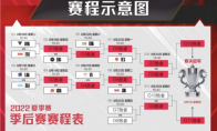 LPL2022夏季赛季后赛示意图一览