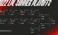 LPL2022夏季赛季后赛赛程表