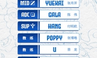 LOL2023夏季赛LNG战队人员名单