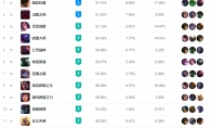 LOL13.10版本英雄层级一览