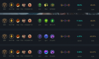 LOL2024蛮王天赋加点