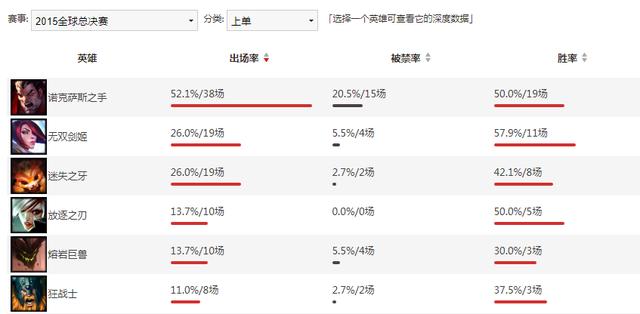 洲际赛输了先别分锅！深度分析版本更新落后对LPL造成的影响