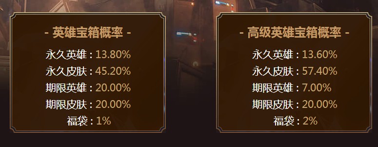 《LOL》2019MSI季中英雄之礼活动地址