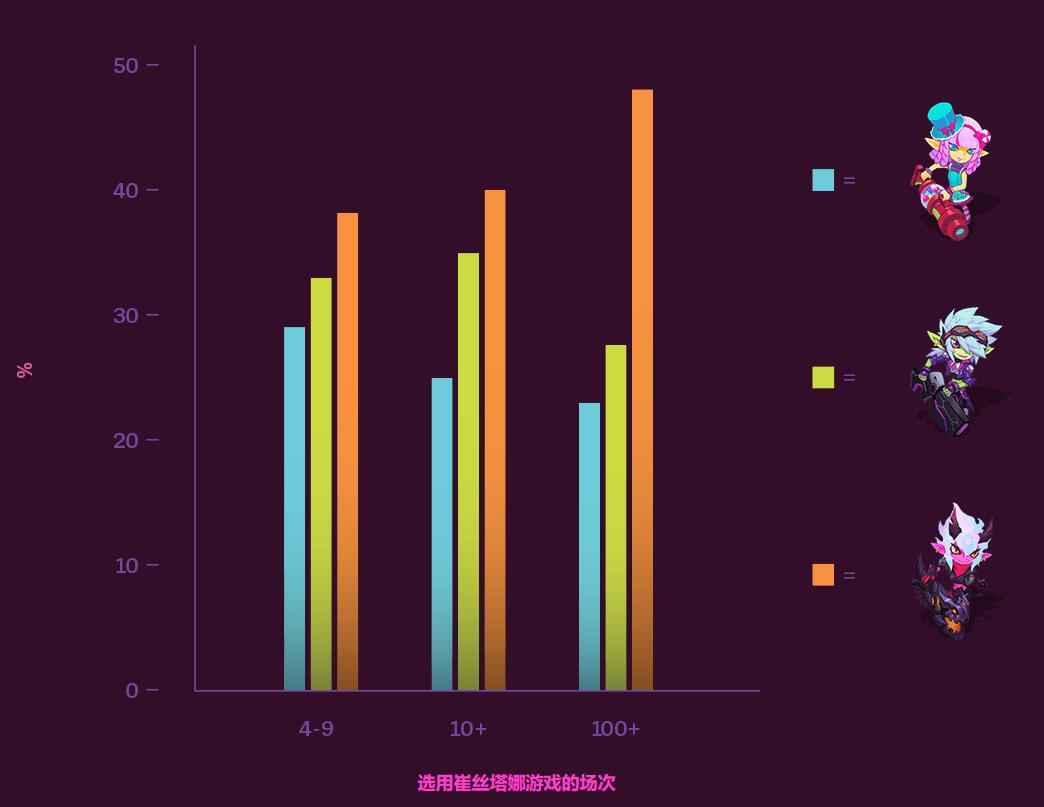 《英雄联盟》崔丝塔娜下一款新皮肤揭晓