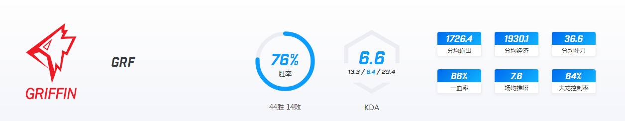 LOL洲际赛：LCK赛区战队分析，Faker你还好吗?