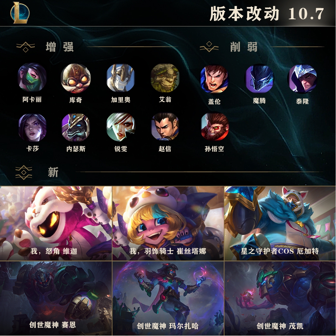 《LOL》10.7版本更新公告 愚人节2020主题皮肤今日上架